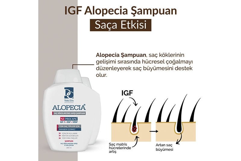 IGF, Procapil ve Saw Palmetto İçerikli Alopecia Şampuanın Saça Etkisi