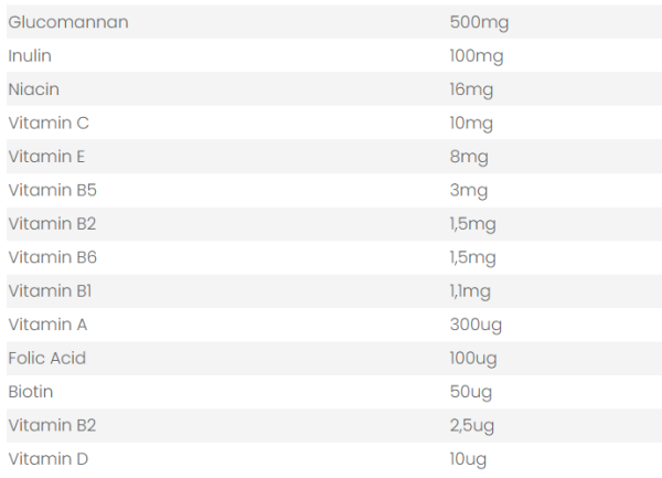 NEOFORCE GLUCOMANNAN KONJAK SAKIZI 60 KAPSUL